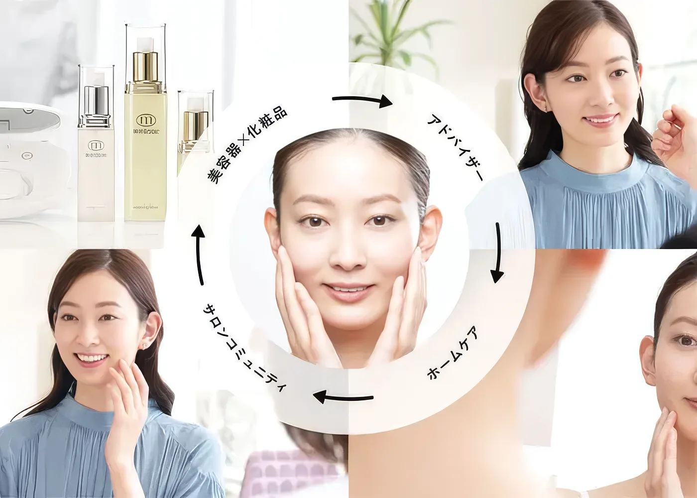 美容器×化粧品、アドバイザー、ホームケア、サロンコミュニティの循環